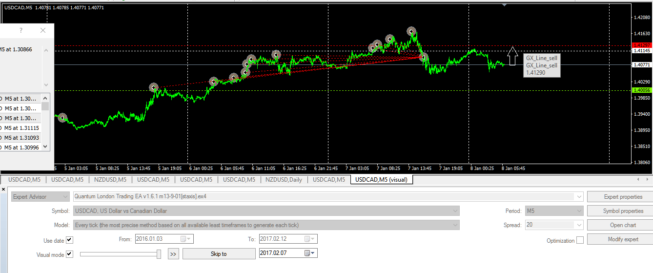 usdcad_m5_8jan16_GX_Line.png