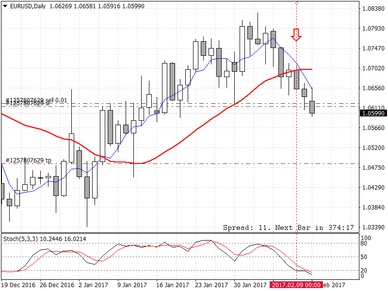 EURUSDDaily.png