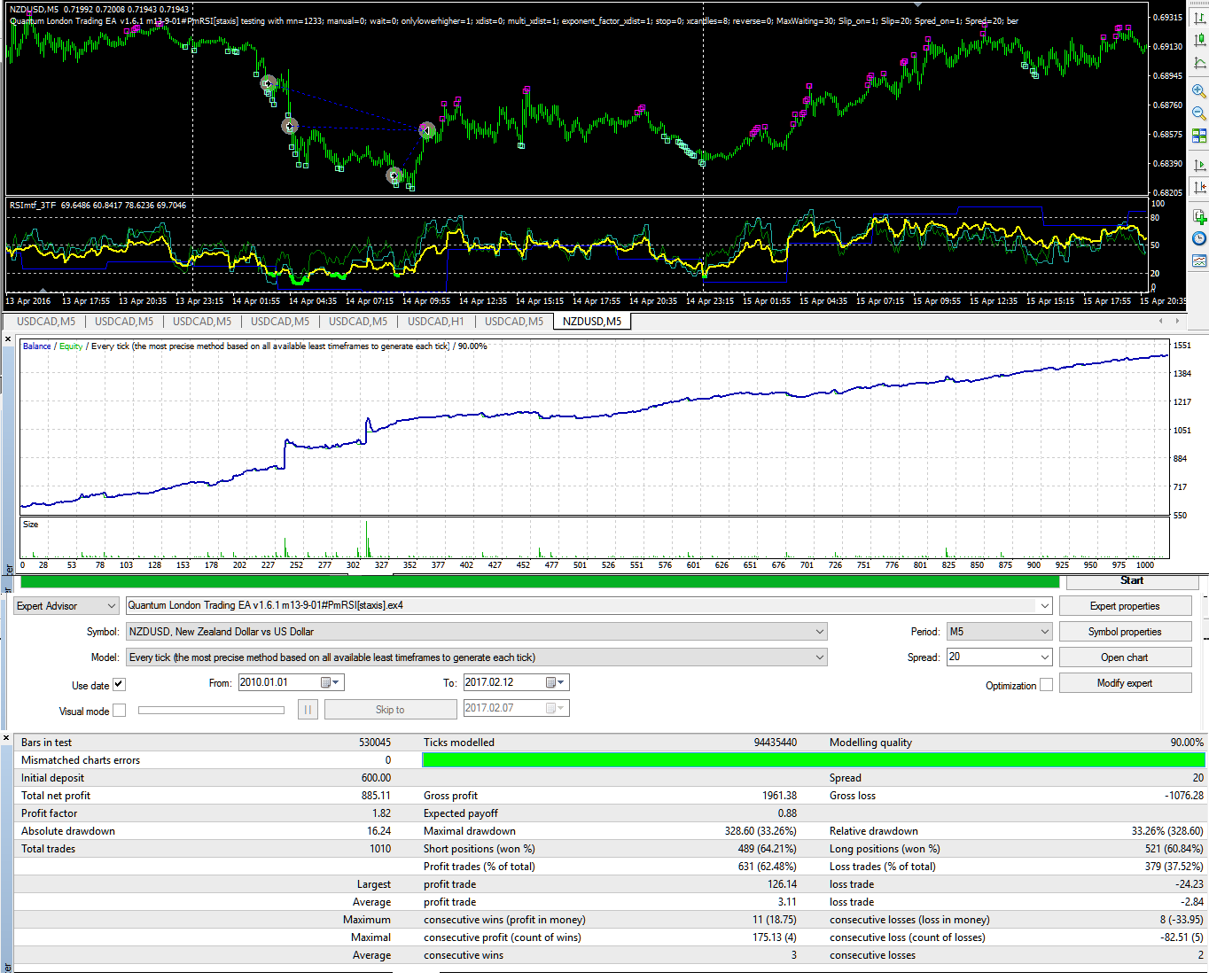 nzdusd_m5_01012010-12022017_depo600$.png