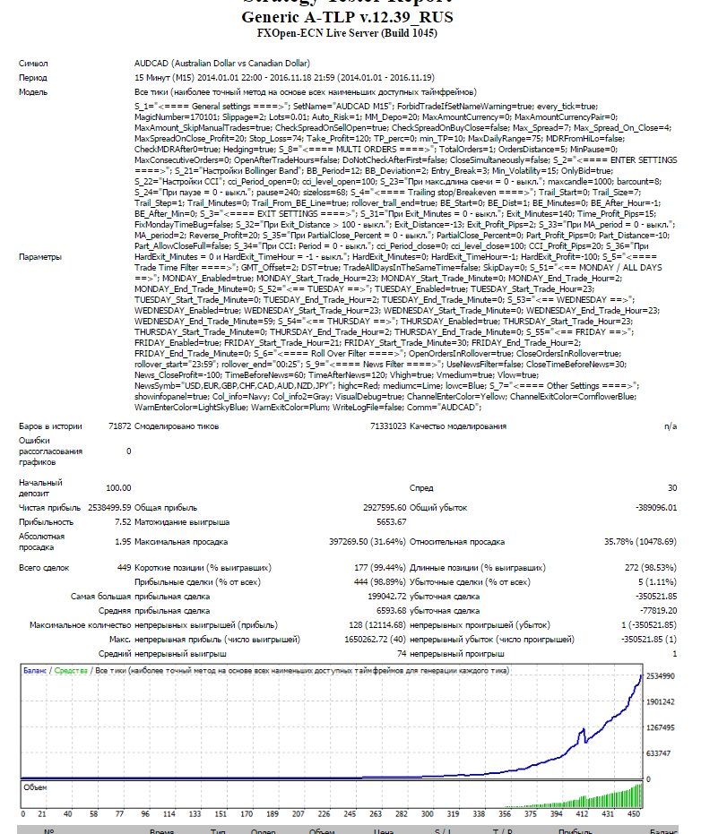 AUDCAD_M15_Razg001_20.png