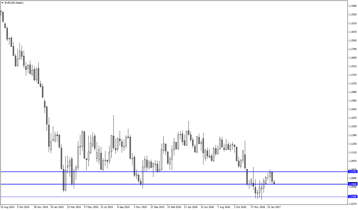 EURUSDWeekly.png