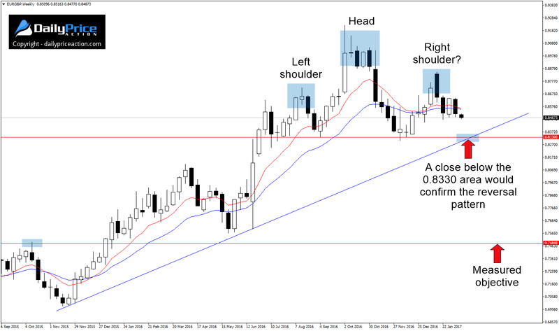 EURGBP-head-and-shoulders.png