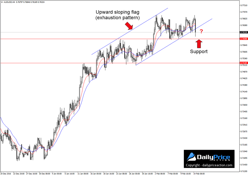 AUDUSD-upward-sloping-flag.png