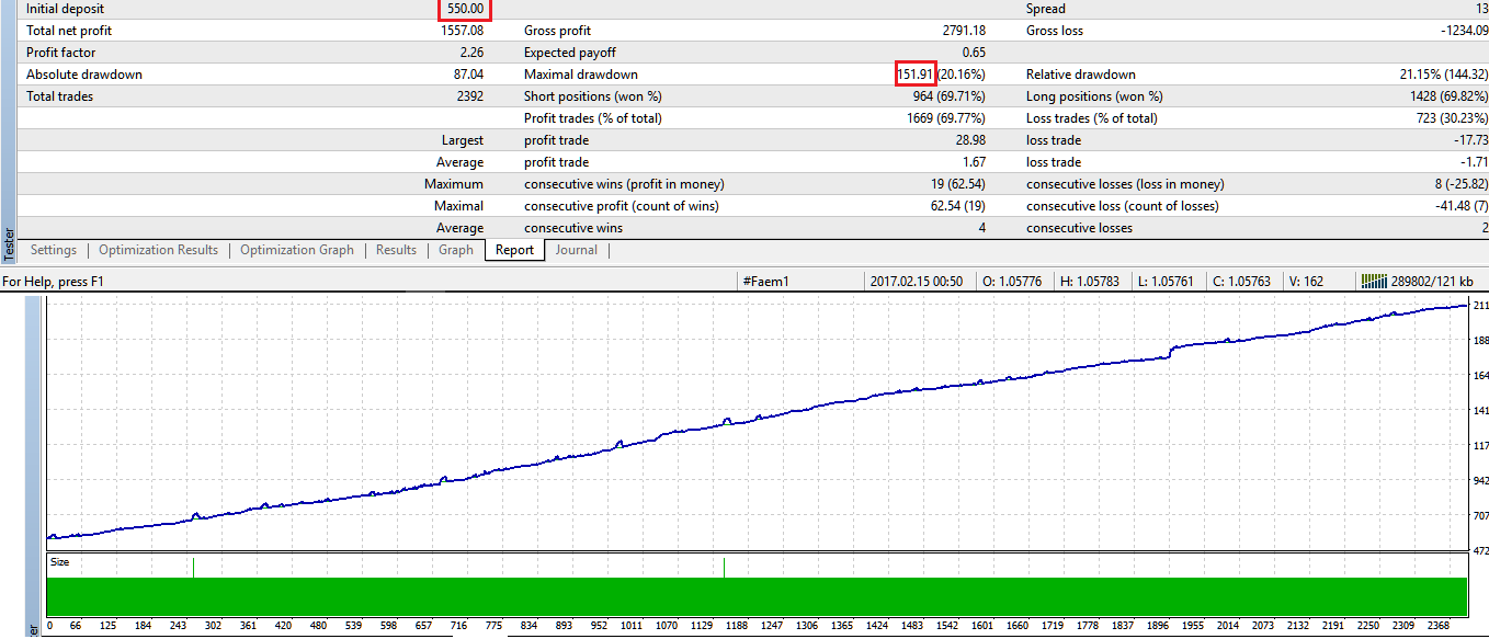 EURUSD_v9-10_Alp_maxDD450_depo550_kenel_Optim_M5_vG.png