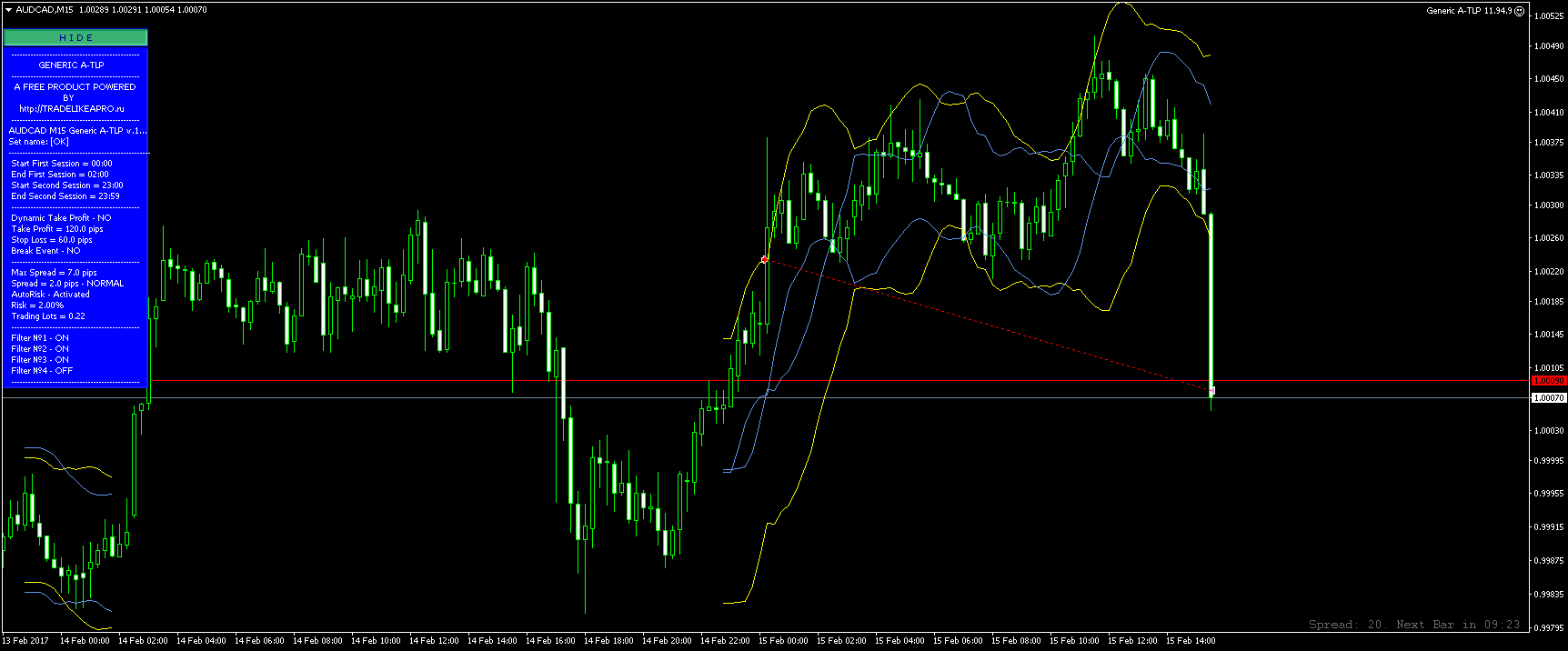 AUDCADM15.png
