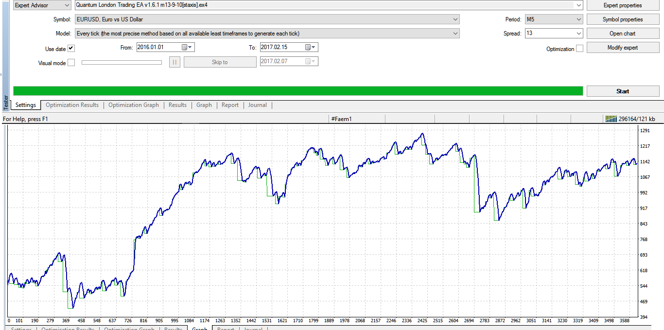 eurusd_flat_m5_010116-150217_depo550.set.png
