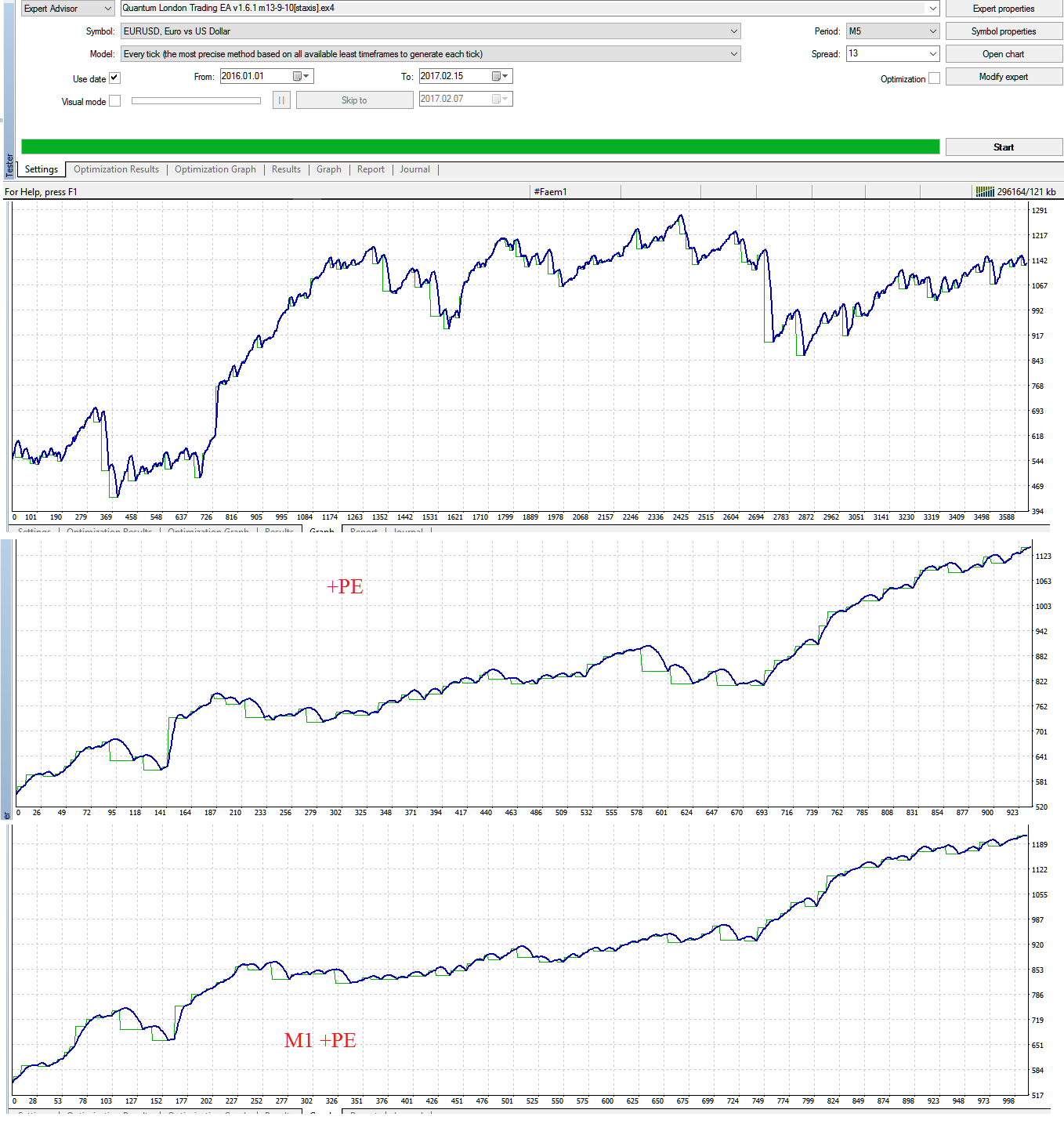 eurusd_flat_m5_010116-150217_depo550.set.png