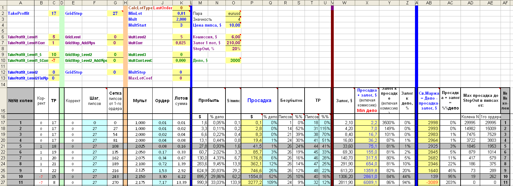 EAQj_-_Setka_v1.41_-_EURUSD_3000_777Aleksey777.set.png