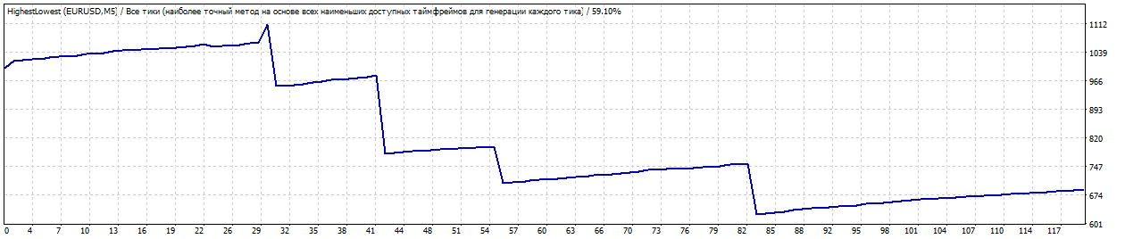 TesterGraph.gif