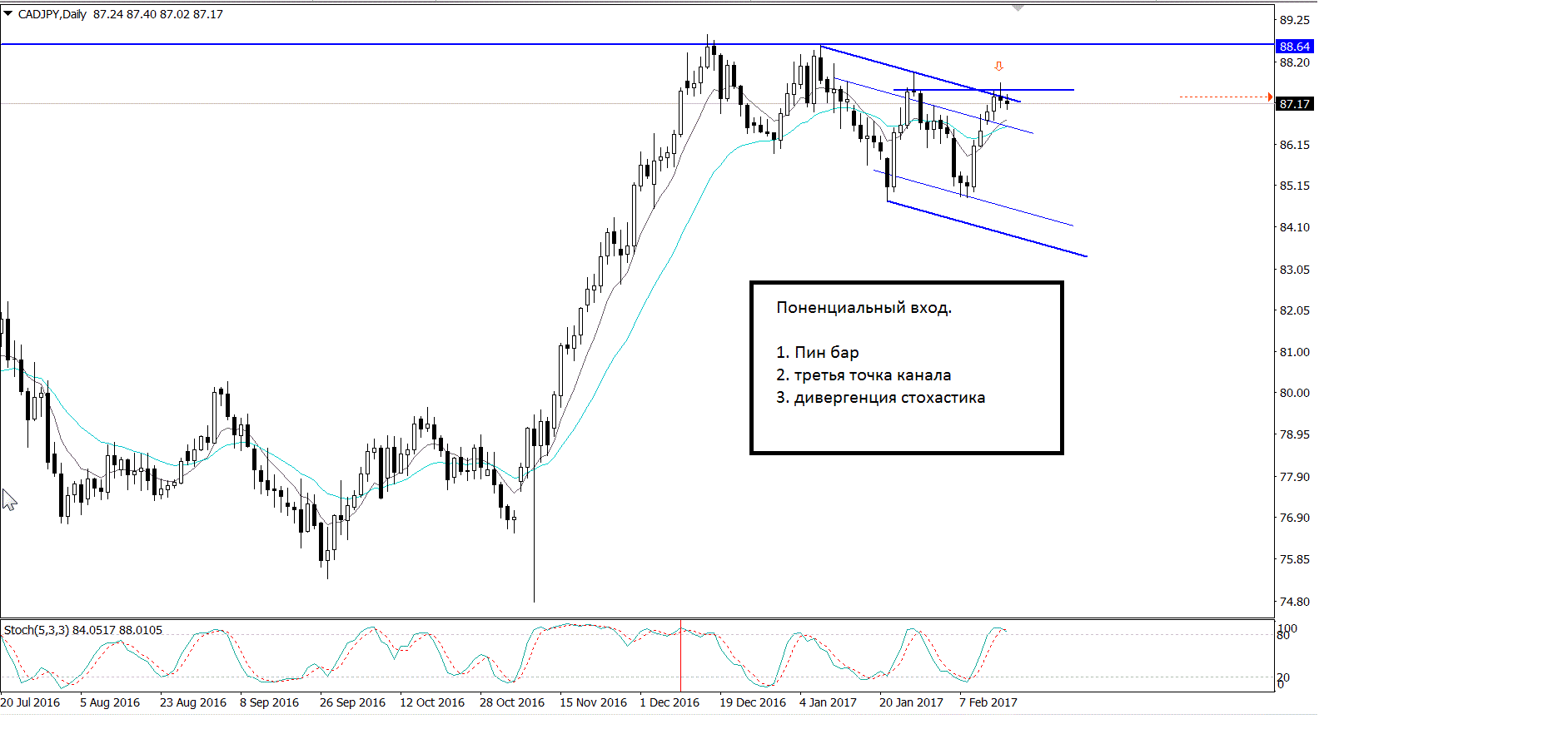 0010_CAD_JPY_16-02-17.gif