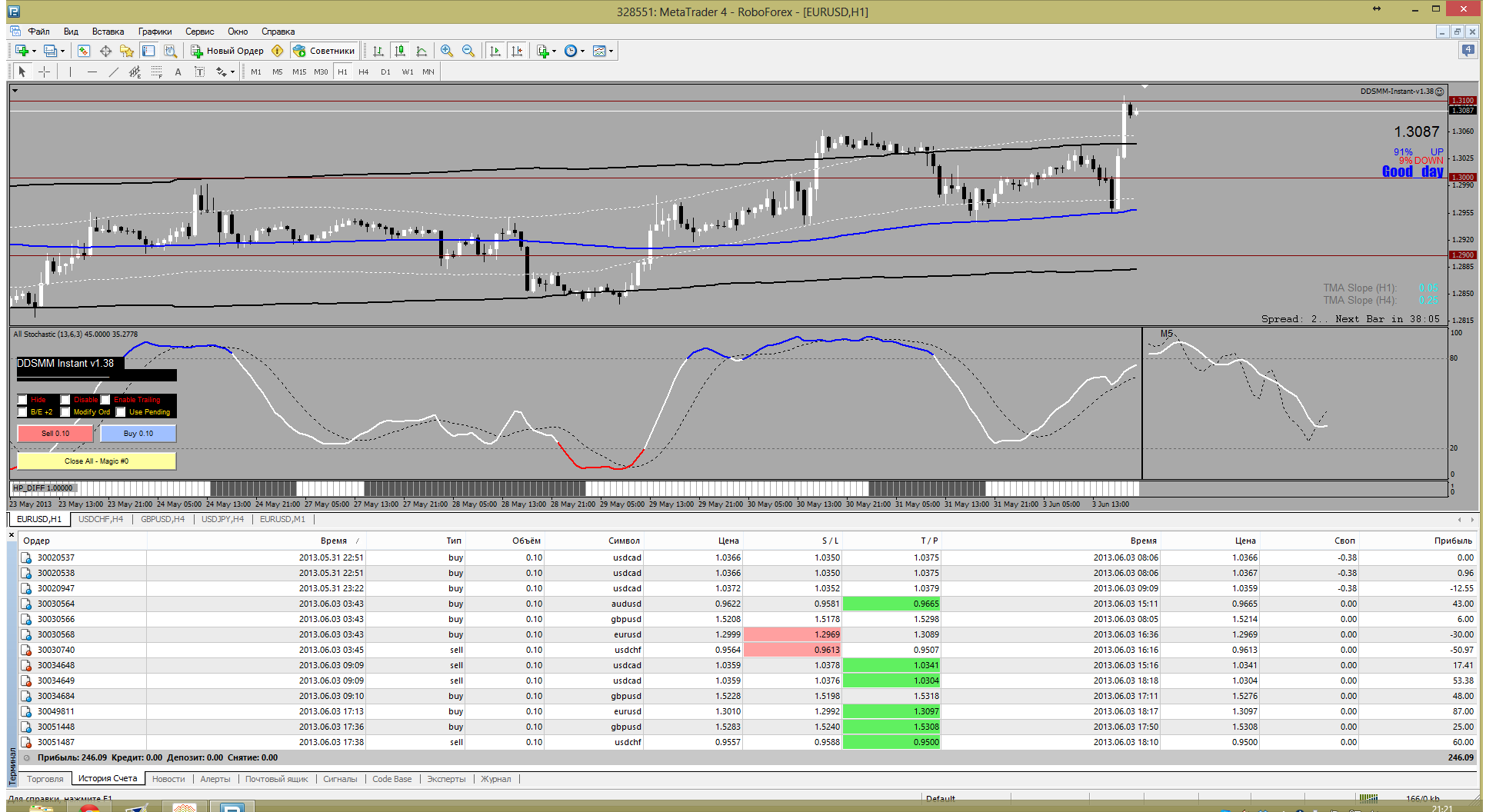 metatrader_4_-_roboforex.png