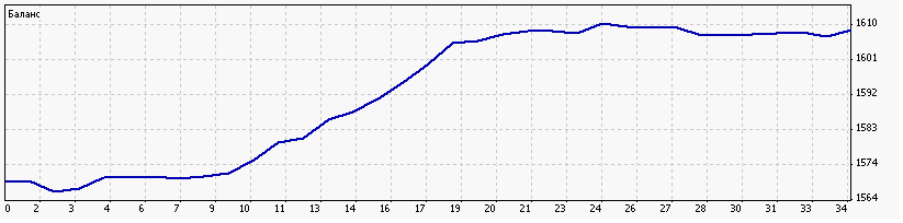 stata.png