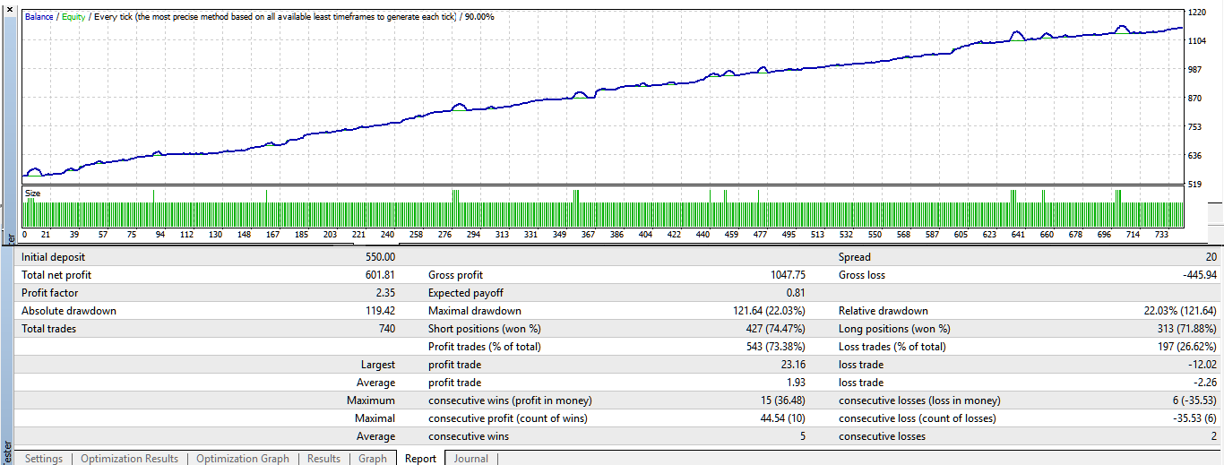 AUDCAD_m5_010815-170217_v9-10_Alp400kenel_OptimVassiliy+PivotEnvelopes.png