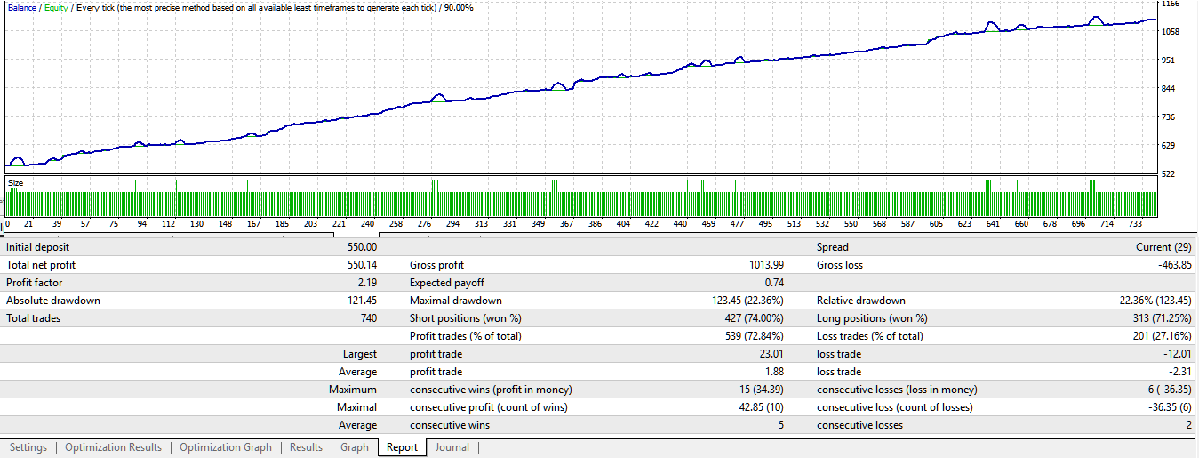 AUDCAD_m5_010815-170217_v9-10_Alp400kenel_OptimVassiliy+PE.png