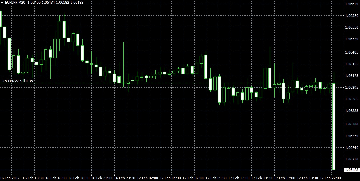 Tickmill-eurchf.jpg