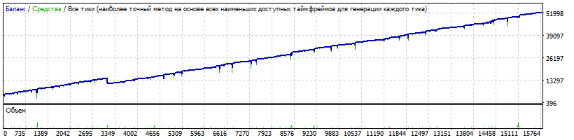 EAQj-Setka_v1.41_EURUSD_2014-2016_variablespred_start5K_dd7000_47KProfit.gif