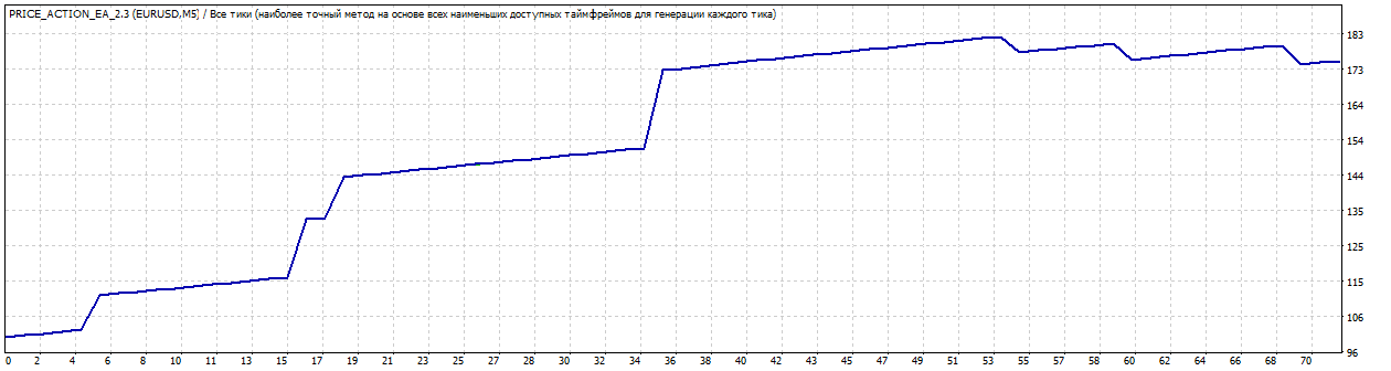 EURUSD_2016-2017_version_2.3.gif