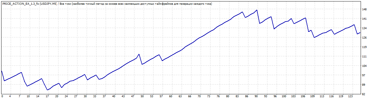 USDJPY_2016-2017_version_1.3.gif