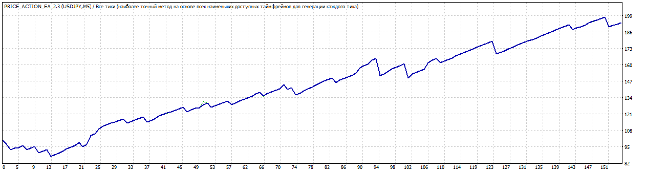 USDJPY_2016-2017_version_2.3.gif