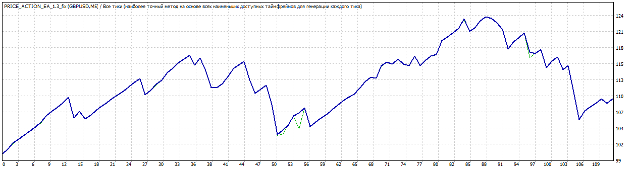 GBPUSD_2016-2017_version_1.3.gif