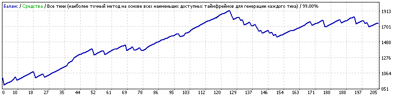 PA_USDJPY_2012-2016_USDJPY.set_fixlot_0.1.gif