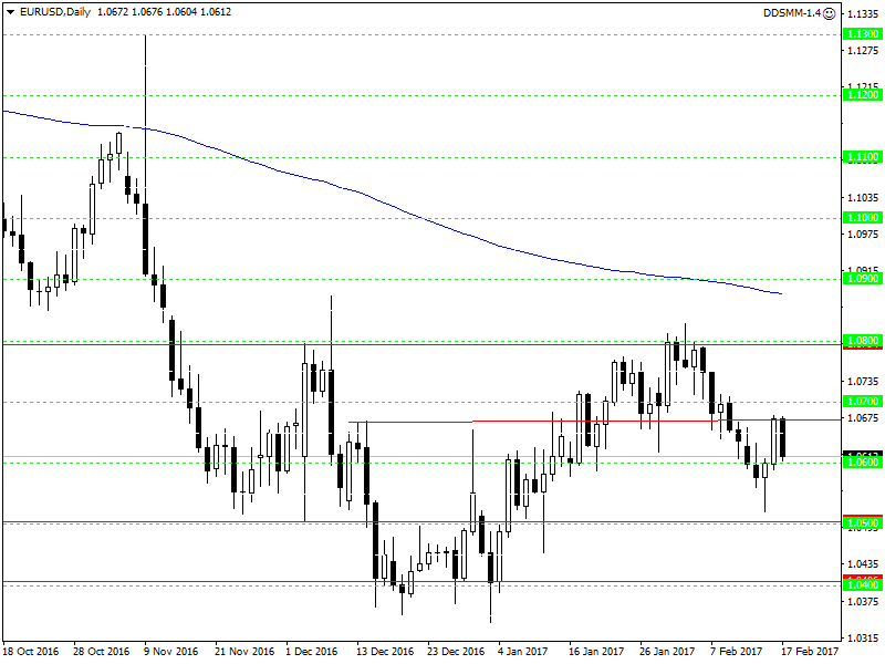 EURUSDDaily.png