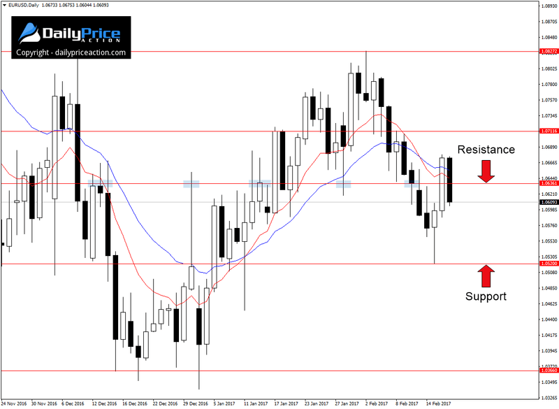 EURUSD-new-resistance.png