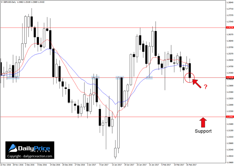 GBPUSD-range-2.png