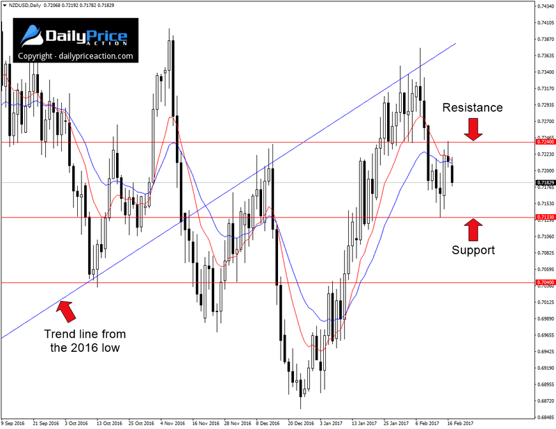 NZDUSD-range.png