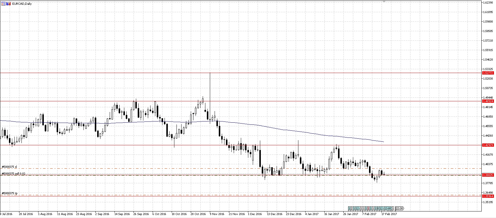 EURCAD.jpg