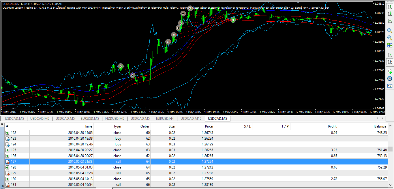 AudCAD+МА-4Н_НЕ_сливает_на_UsdCAD_03052016.png