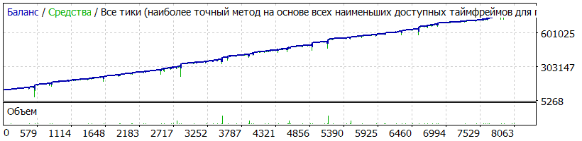 EAQj_-_Setka_v1.41_-_StrategyTester_EURUSD_0.14_2_11_280п_start_1000$_2014.01.01-2017.02.16.gif