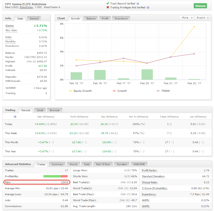 YPY_EA_Serena_PRO_Roboforex.png