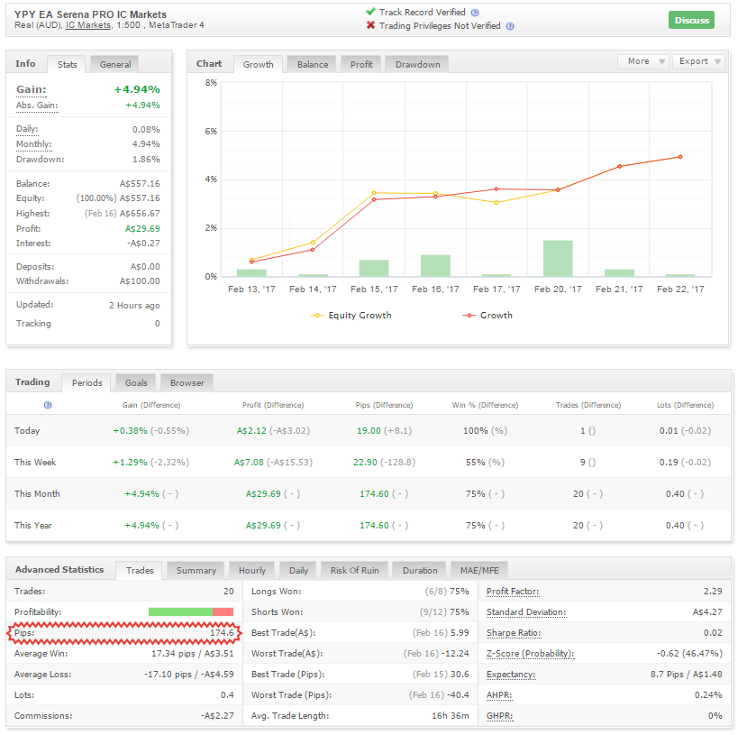 YPY_EA_Serena_PRO_IC_Markets.png