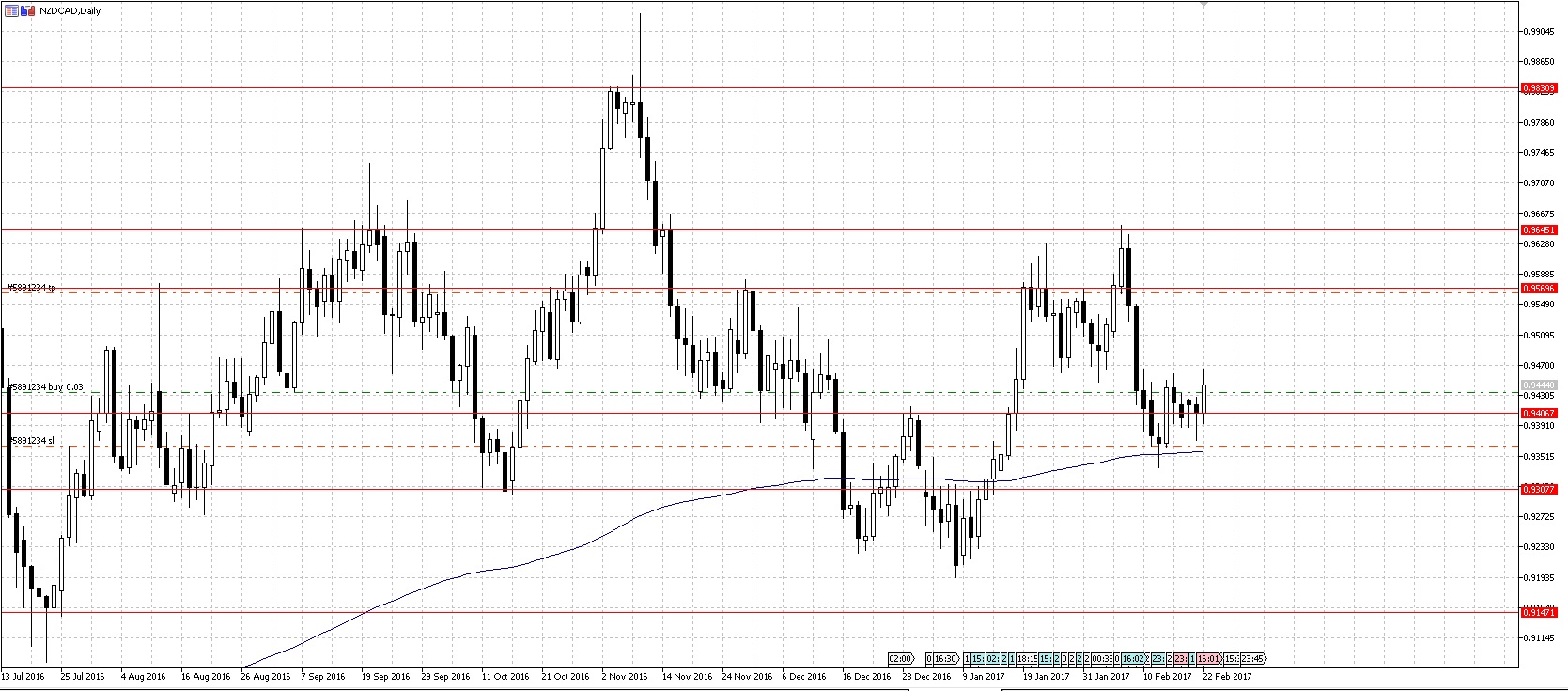 NZDCAD.jpg