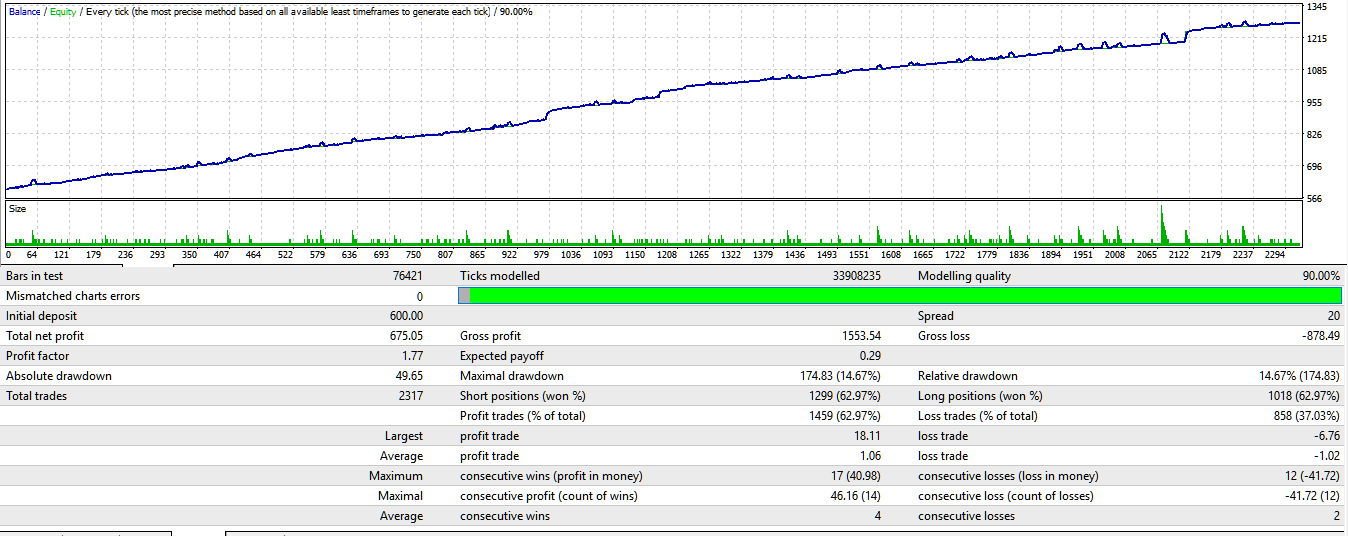AudJpy_m5_v13910_Vassiliy210216-220217#20172222.png