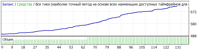 AUDCAD-M15-on-M5-TQ.gif