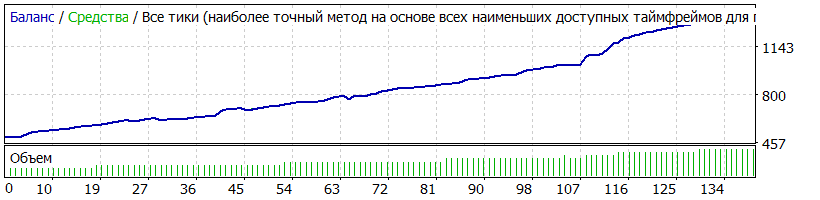 CADCHF-M15-on-M5-TQ.gif