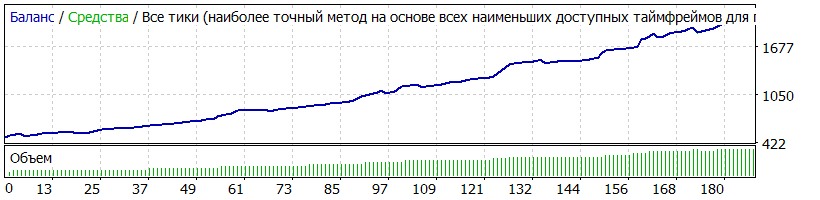 EURAUD-M15-on-M5-TQ.gif