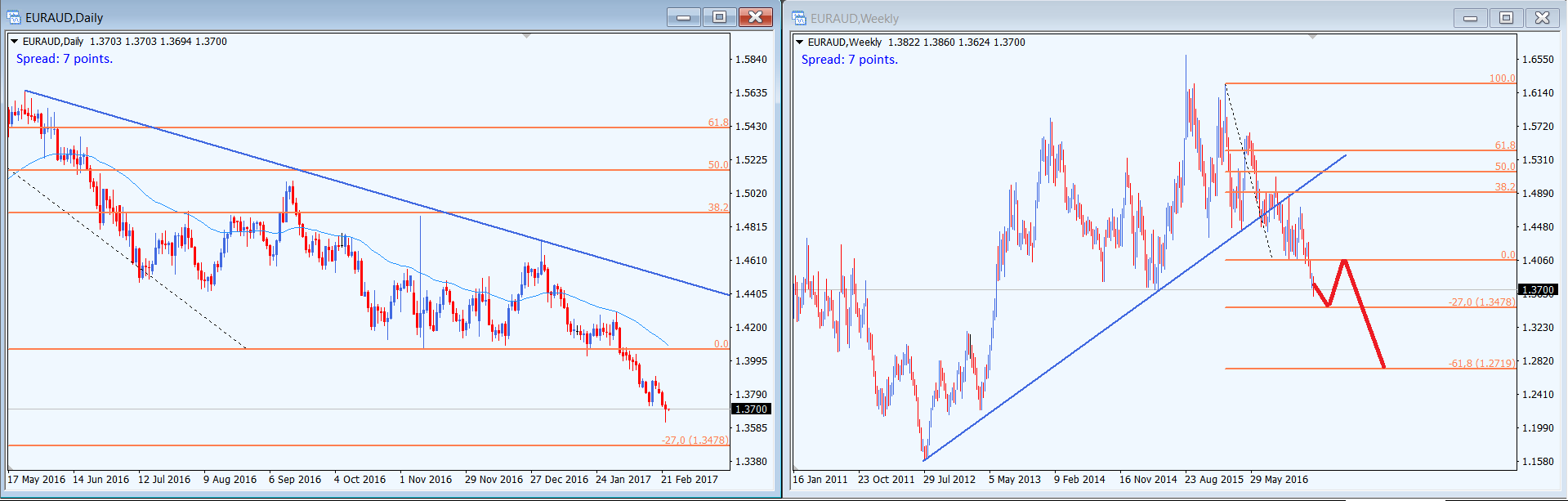 2302_euraud.png