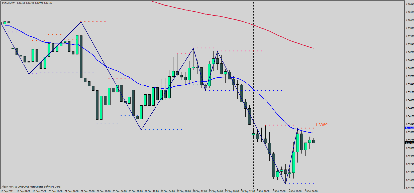 eurusd-h4.gif