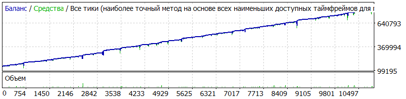 EAQj_-_Setka_v1.42_-_StrategyTester_AUDJPY_0.1_1.7_15_306п_start_1500$_2015.01.01-2017.02.21.gif