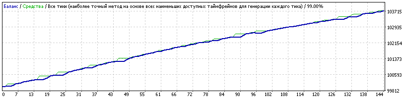 EAQj-Setka_v1.42-USDCAD-VaBank-Spring-2010-2016-Boris1961-20170223.gif