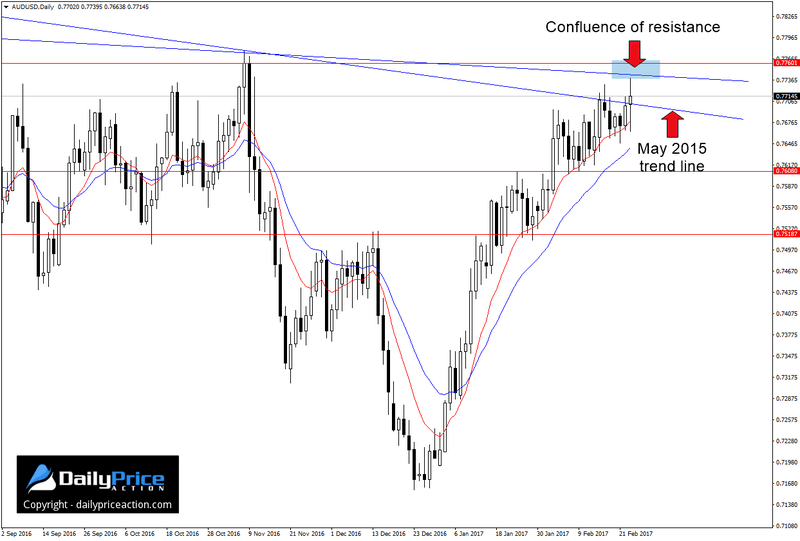 AUDUSD-short-opportunity.png