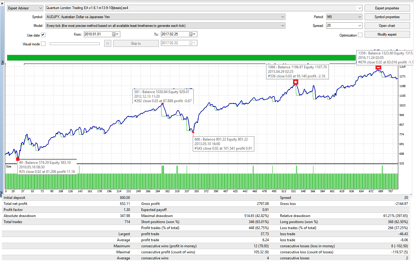 AudJpy_m5_v13910_01012010-23022017.png