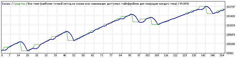 EAQj-Setka_v1.42-USDCAD-VaBank-Spring-2010-2016-Boris1961-20170224_L11_74vhoda_CDD-300.gif