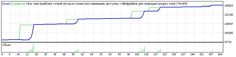 EAQj-Setka_v1.42-USDCAD-VaBank-Spring-2010-2016-Boris1961-20170224_L11_74vhoda_Aggr_CDD-11500.gif