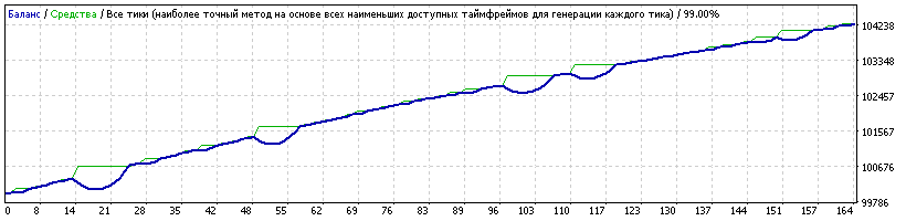 EAQj-Setka_v1.42-USDCAD-VaBank-Spring-2010-2016-Boris1961-20170224_L11_74vhoda_CDD-1600.gif
