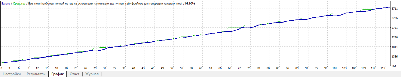EAQj-Setka_v1.42-AUDCAD-VaBank-Spring-2010-2016-Boris1961-20170224.png