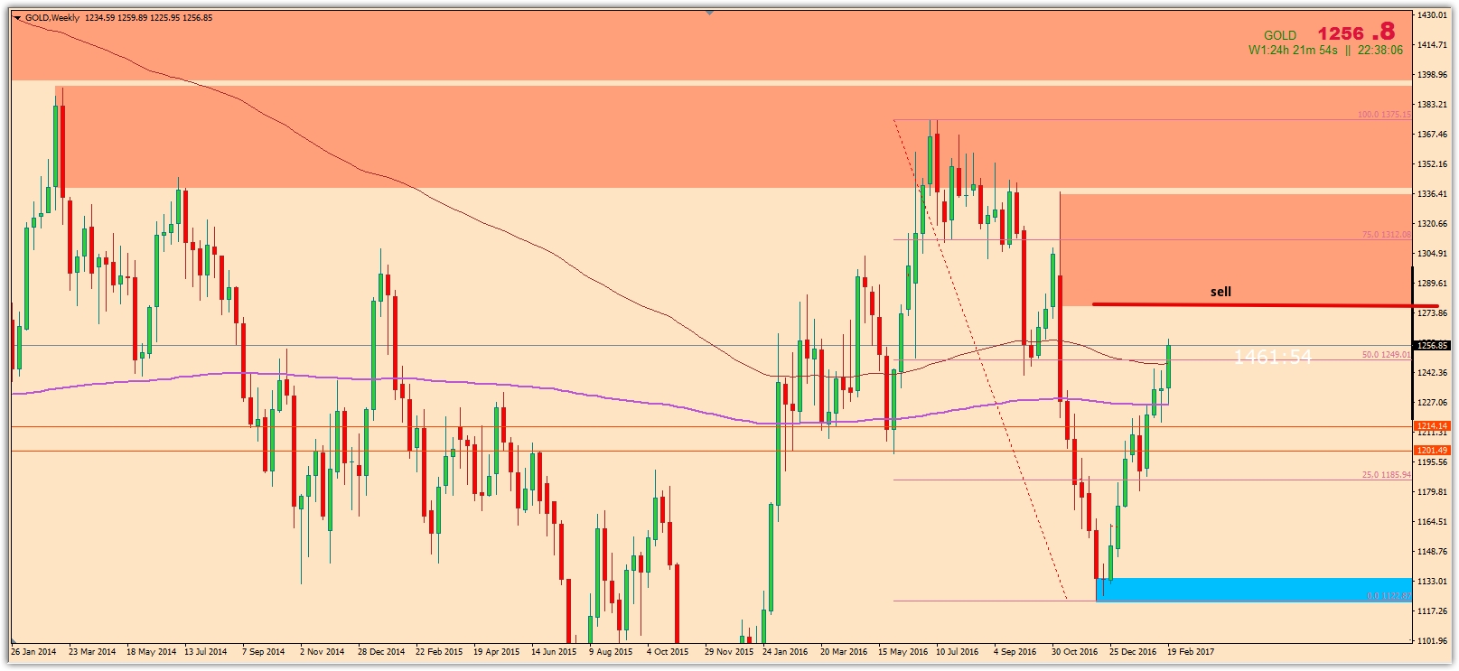 GOLDWeekly_2017-02-25_01.38.12.jpg